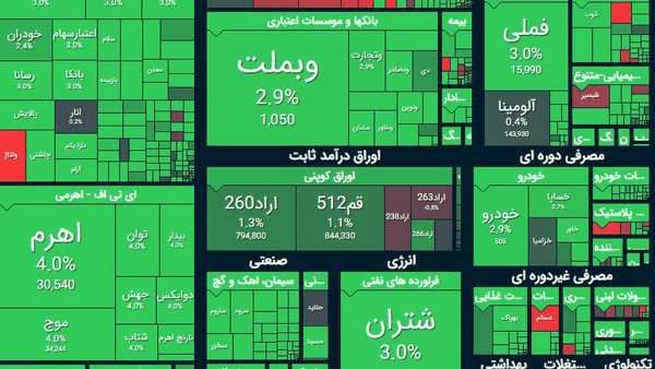 رکوردشکنی سهام‌داران خرد ادامه دارد
